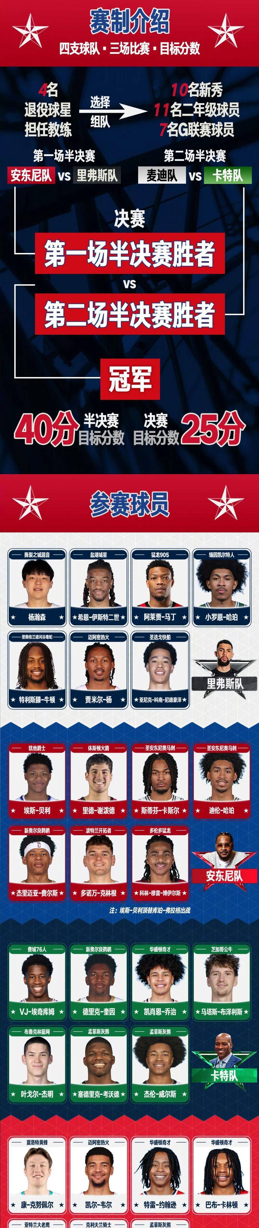 匈牙利比赛结果